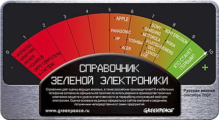 новость